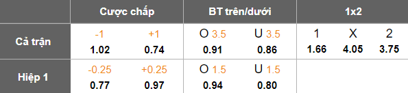Nhận định, soi kèo Bulleen Lions vs Langwarrin, 17h30 ngày 26/5: Khó thắng cách biệt - Ảnh 5