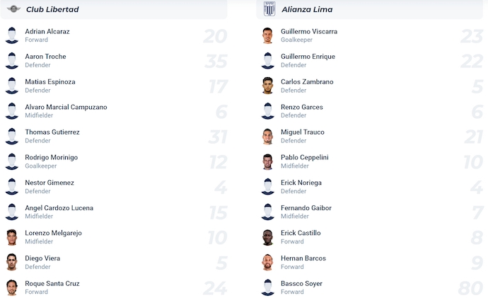 Nhận định, soi kèo Club Libertad vs Alianza Lima, 5h00 ngày 28/5: Khó cho khách - Ảnh 6
