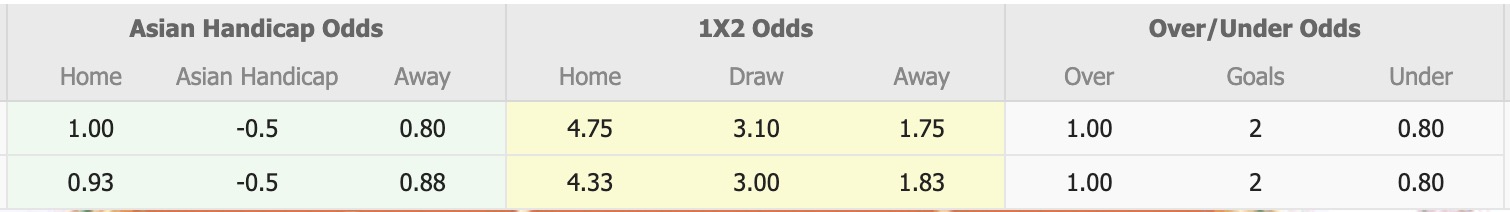 Nhận định, soi kèo Đồng Tháp vs PVF-CAND, 16h00 ngày 26/5: Không có bất ngờ - Ảnh 5