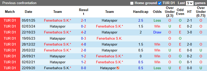 Nhận định, soi kèo Hatayspor vs Fenerbahce, 0h00 ngày 27/5: Tưng bừng bàn thắng - Ảnh 4