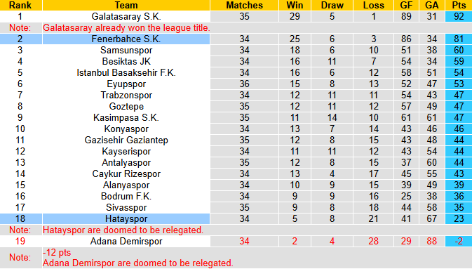 Nhận định, soi kèo Hatayspor vs Fenerbahce, 0h00 ngày 27/5: Tưng bừng bàn thắng - Ảnh 5