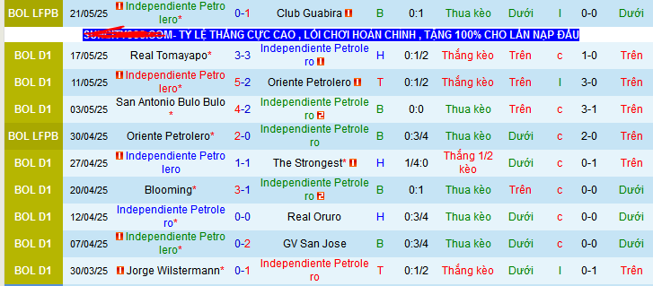 Nhận định, soi kèo Independiente Petrolero vs Club Aurora, 07h30 ngày 27/5 - Ảnh 1