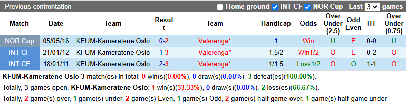 Nhận định, soi kèo KFUM Oslo vs Valerenga, 0h00 ngày 27/5: Tin vào khách - Ảnh 4
