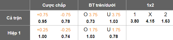 Nhận định, soi kèo Kingston City vs Western United FC NPL, 17h30 ngày 26/5: Kéo dài khủng hoảng - Ảnh 5