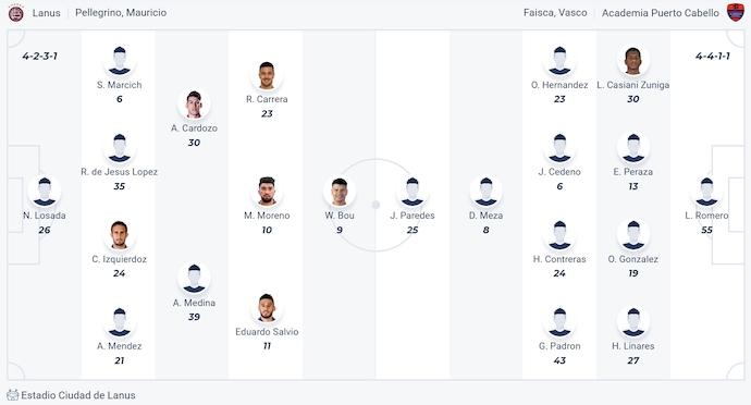 Nhận định, soi kèo Lanus vs Academia Puerto Cabello, 5h00 ngày 28/5: Giữ sức - Ảnh 6