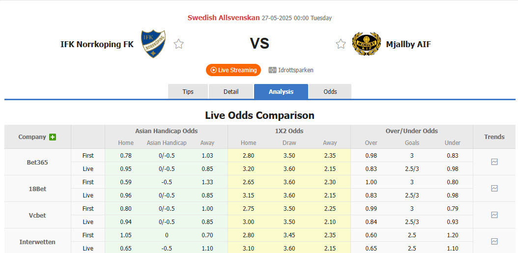 Nhận định, soi kèo Norrkoping vs Mjallby, 00h00 ngày 27/5: Cơ hội bứt phá - Ảnh 1