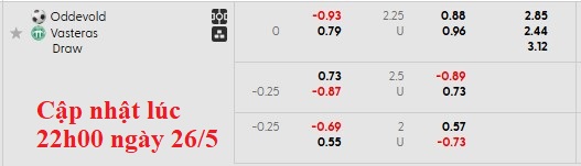 Nhận định, soi kèo Oddevold vs Vasteras, 0h00 ngày 27/5: Phong độ đang cao - Ảnh 5