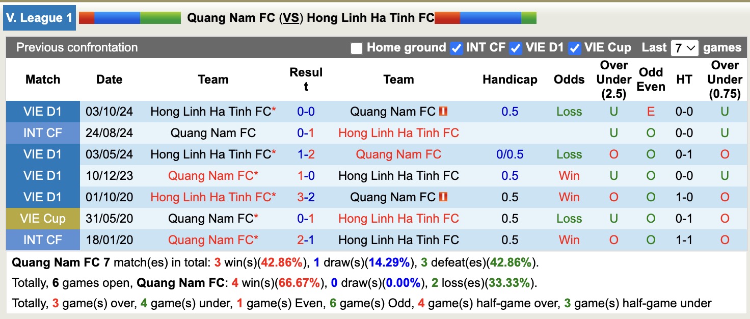 Nhận định, soi kèo Quảng Nam vs Hồng Lĩnh Hà Tĩnh, 17h00 ngày 27/5: Tiếp tục chìm sâu - Ảnh 4