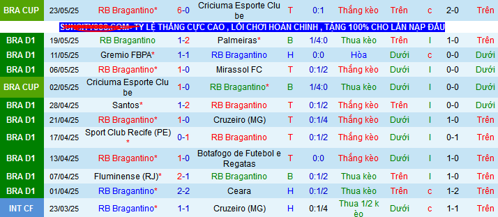 Nhận định, soi kèo Red Bull Bragantino vs Juventude, 06h00 ngày 27/5 - Ảnh 1