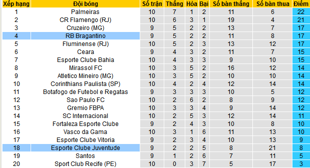 Nhận định, soi kèo Red Bull Bragantino vs Juventude, 06h00 ngày 27/5 - Ảnh 4