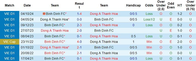Nhận định, soi kèo Thanh Hóa vs Bình Định, 18h00 ngày 27/5: Thất vọng cửa trên - Ảnh 3