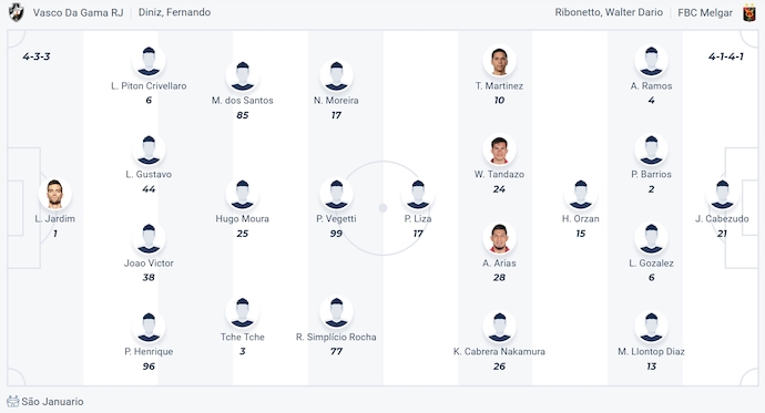 Nhận định, soi kèo Vasco da Gama vs Melgar, 5h00 ngày 28/5: Không phải muốn là được - Ảnh 6
