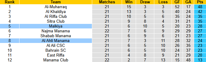 Nhận định, soi kèo Al Ahli Manama vs Malkiya, 23h00 ngày 27/5: Khó cho chủ nhà - Ảnh 5