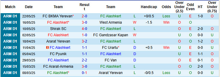 Nhận định, soi kèo Alashkert vs FC Noah, 19h00 ngày 27/5: Trận đấu vô thưởng vô phạt - Ảnh 2