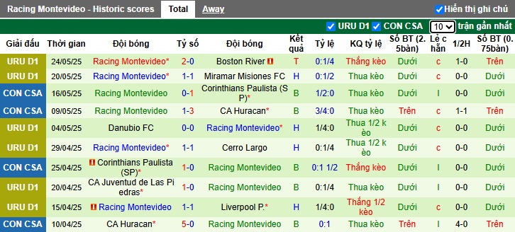 Nhận định, soi kèo America de Cali vs Racing Montevideo, 07h30 ngày 28/05: Thắng để nuôi hy vọng - Ảnh 3