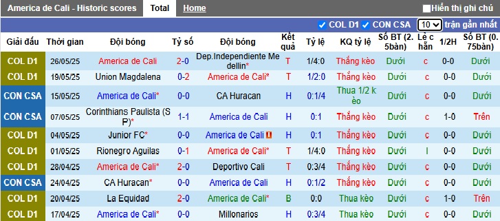 Nhận định, soi kèo America de Cali vs Racing Montevideo, 07h30 ngày 28/05: Thắng để nuôi hy vọng - Ảnh 4