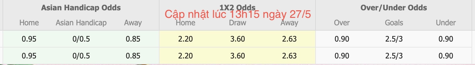 Nhận định, soi kèo APIA Leichhardt Tigers vs Marconi Stallions, 17h00 ngày 27/5: Đối thủ kị giơ - Ảnh 5