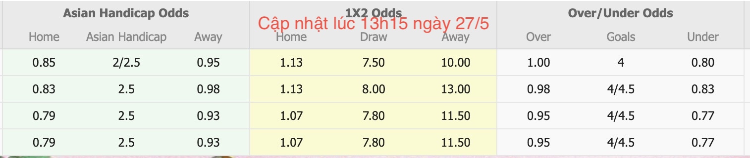 Nhận định, soi kèo Avondale FC vs Manningham United Blues, 16h30 ngày 27/5: Tiếp tục gieo sầu - Ảnh 5