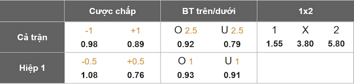 Nhận định, soi kèo Botafogo vs Universidad de Chile, 7h30 ngày 28/5: Điểm tựa sân nhà - Ảnh 1