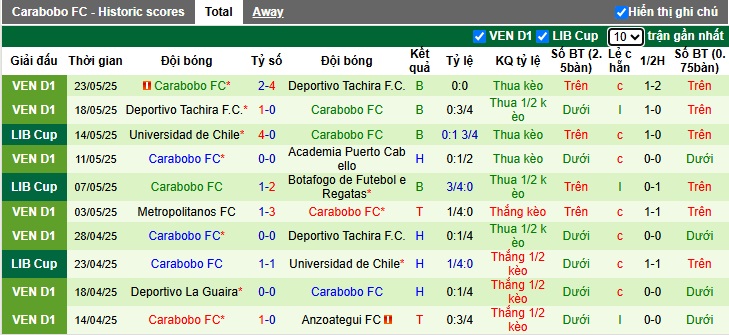Nhận định, soi kèo Estudiantes vs Carabobo, 07h30 ngày 28/05: Đẳng cấp chủ nhà - Ảnh 3