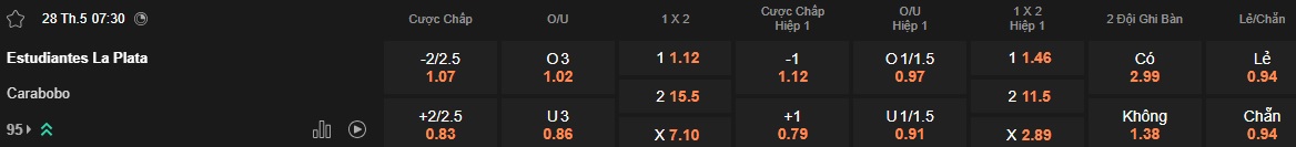 Nhận định, soi kèo Estudiantes vs Carabobo, 07h30 ngày 28/05: Đẳng cấp chủ nhà - Ảnh 5