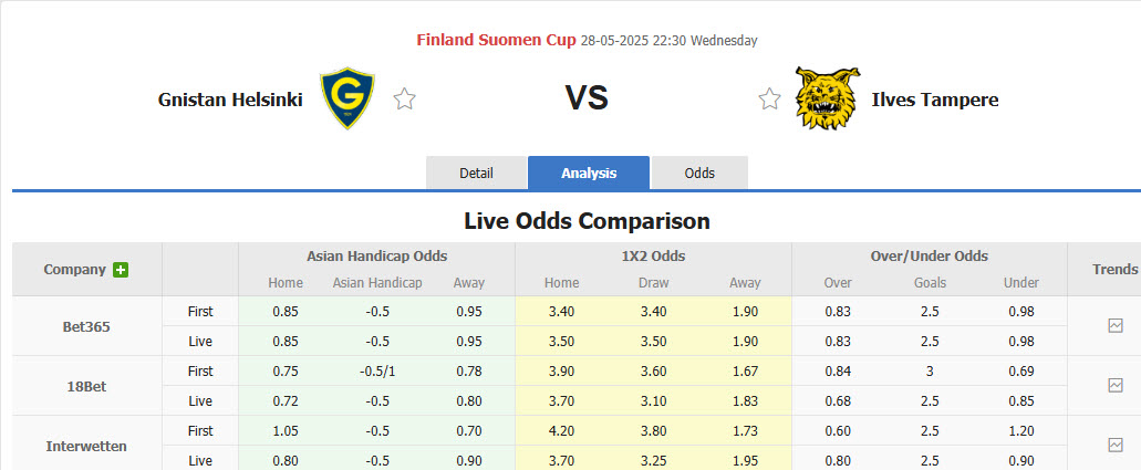 Nhận định, soi kèo Gnistan vs Ilves Tampere, 22h30 ngày 28/5: Khôn nhà dại chợ - Ảnh 1