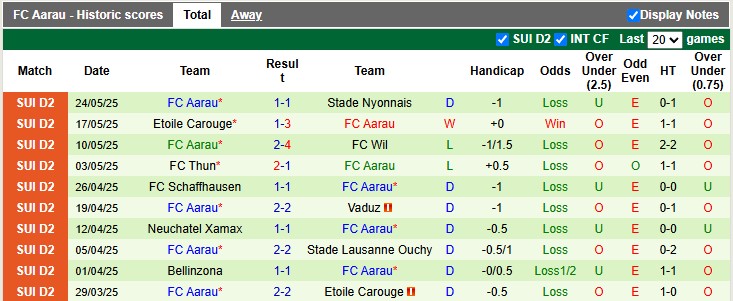 Nhận định, soi kèo Grasshoppers vs Aarau, 1h30 ngày 28/5: Bất phân thắng bại - Ảnh 2