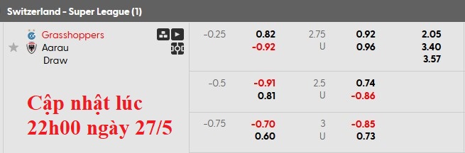 Nhận định, soi kèo Grasshoppers vs Aarau, 1h30 ngày 28/5: Bất phân thắng bại - Ảnh 5