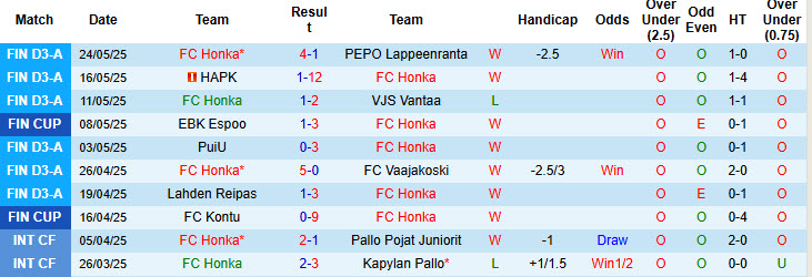 Nhận định, soi kèo Honka vs Ekenas, 22h30 ngày 28/5: Trên đà vực dậy - Ảnh 2