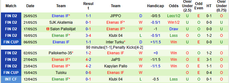 Nhận định, soi kèo Honka vs Ekenas, 22h30 ngày 28/5: Trên đà vực dậy - Ảnh 3