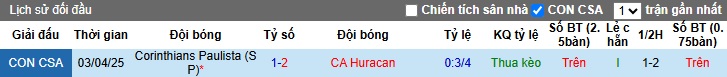 Nhận định, soi kèo Huracan vs Corinthians, 07h30 ngày 28/05: Chia điểm! - Ảnh 2