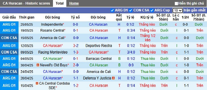 Nhận định, soi kèo Huracan vs Corinthians, 07h30 ngày 28/05: Chia điểm! - Ảnh 4