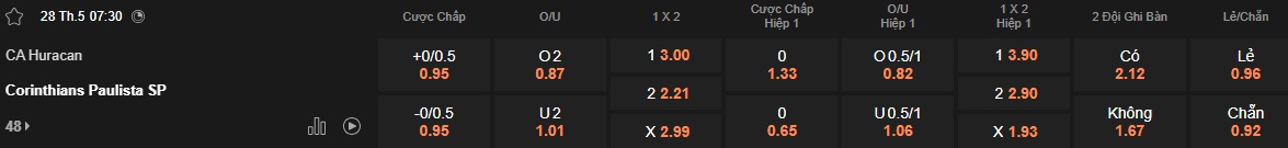 Nhận định, soi kèo Huracan vs Corinthians, 07h30 ngày 28/05: Chia điểm! - Ảnh 5