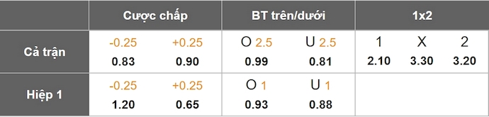 Nhận định, soi kèo Jorge Wilstermann vs Real Tomayapo, 6h00 ngày 28/5: Chủ nhà sa sút - Ảnh 1