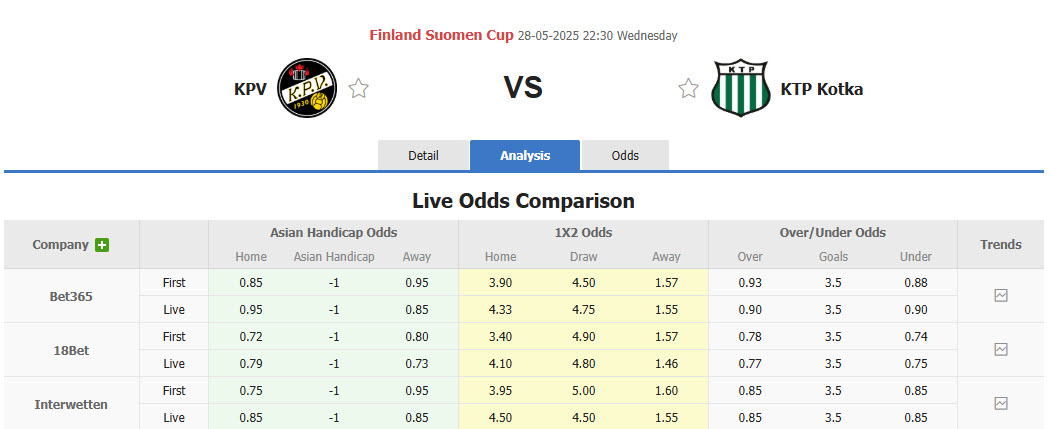 Nhận định, soi kèo KPV Kokkola vs FC KTP, 22h30 ngày 28/5: Chống trả quyết liệt - Ảnh 1