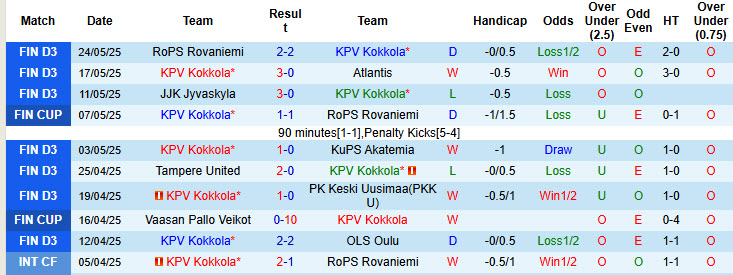 Nhận định, soi kèo KPV Kokkola vs FC KTP, 22h30 ngày 28/5: Chống trả quyết liệt - Ảnh 2