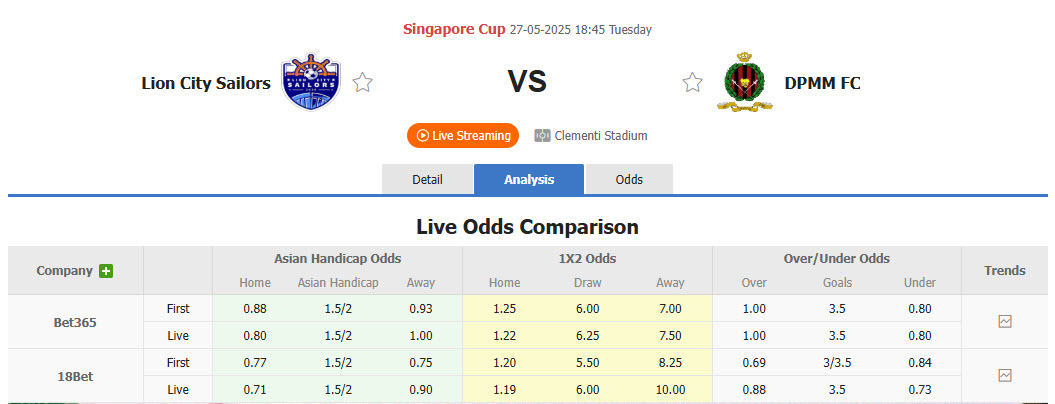 Nhận định, soi kèo Lion City Sailors vs DPMM, 18h45 ngày 27/5: Không cần vội vàng - Ảnh 1