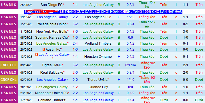 Nhận định, soi kèo Los Angeles Galaxy vs San Jose Earthquakes, 09h00 ngày 29/5 - Ảnh 1
