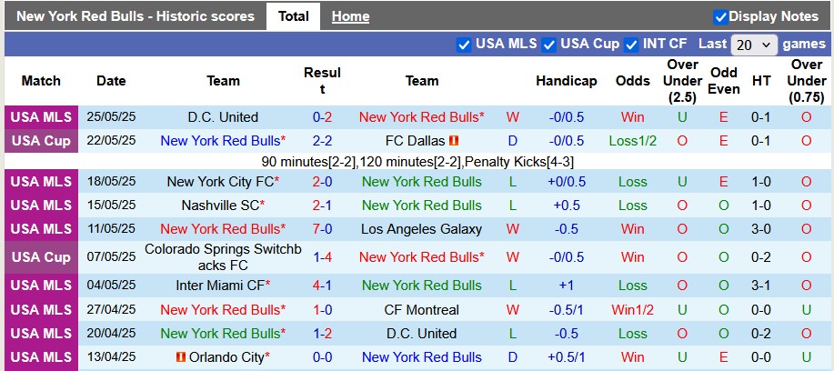 Nhận định, soi kèo New York RB vs Charlotte, 6h30 ngày 29/5: Sức mạnh của Bò tót - Ảnh 1