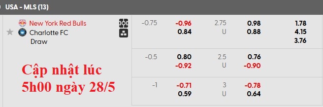 Nhận định, soi kèo New York RB vs Charlotte, 6h30 ngày 29/5: Sức mạnh của Bò tót - Ảnh 5