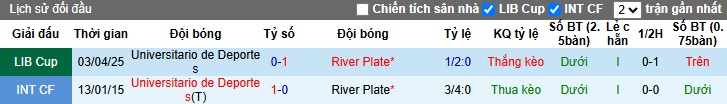 Nhận định, soi kèo River Plate vs Deportes, 07h30 ngày 28/05: Bất phân thắng bại - Ảnh 2
