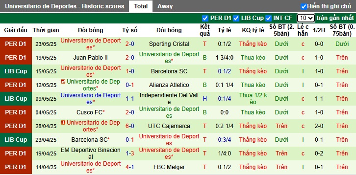 Nhận định, soi kèo River Plate vs Deportes, 07h30 ngày 28/05: Bất phân thắng bại - Ảnh 3