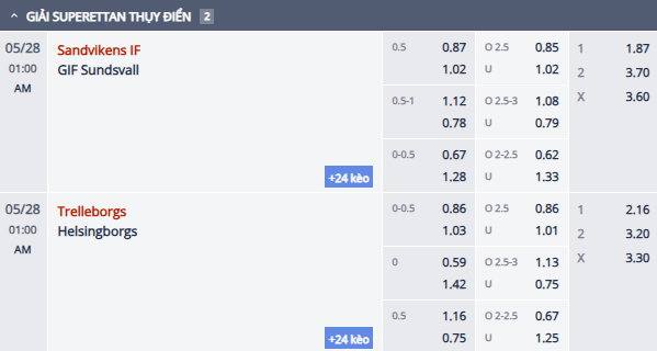 Nhận định, soi kèo Sandvikens vs GIF Sundsvall, 0h00 ngày 28/5: Khách tự tin - Ảnh 1