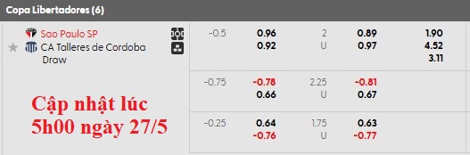 Nhận định, soi kèo Sao Paulo vs Talleres Cordoba, 5h00 ngày 28/5: Cơ hội của đội khách - Ảnh 5