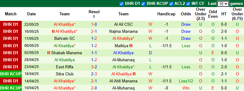 Nhận định, soi kèo Sitra Club vs Al Khaldiya, 23h00 ngày 27/5: Tiếp đà bất bại - Ảnh 3
