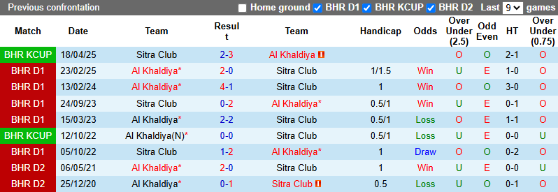 Nhận định, soi kèo Sitra Club vs Al Khaldiya, 23h00 ngày 27/5: Tiếp đà bất bại - Ảnh 4