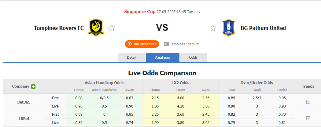 Nhận định, soi kèo Tampines Rovers vs BG Pathum, 18h45 ngày 27/5: Cơ hội chia đều - Ảnh 1