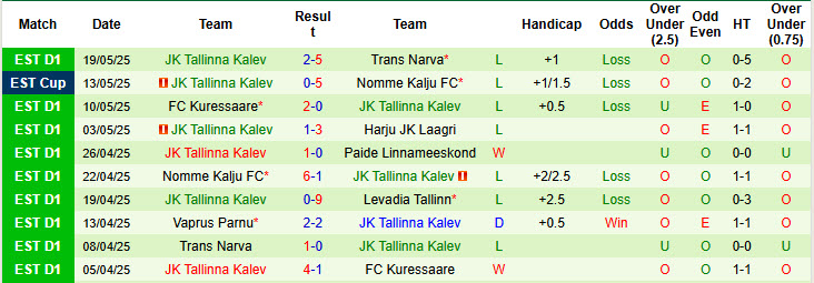 Nhận định, soi kèo Tartu JK Tammeka vs Tallinna Kalev, 22h00 ngày 27/5: Giải cơn khát chiến thắng - Ảnh 3