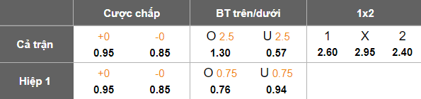Nhận định, soi kèo Trẻ TPHCM vs Hòa Bình, 18h00 ngày 27/5: Cửa dưới thắng thế - Ảnh 5