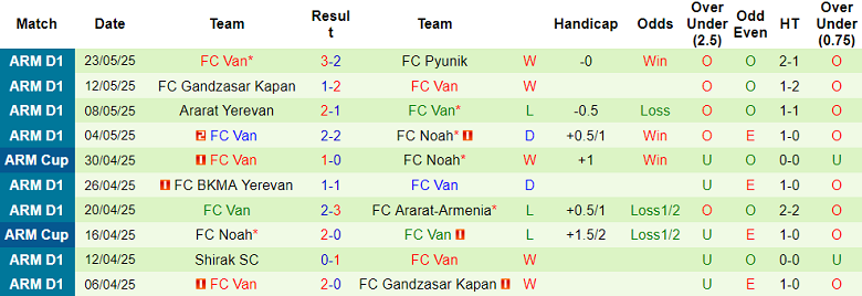 Nhận định, soi kèo Urartu vs FC Van, 22h00 ngày 28/5: Thắng nhưng chưa đủ - Ảnh 2